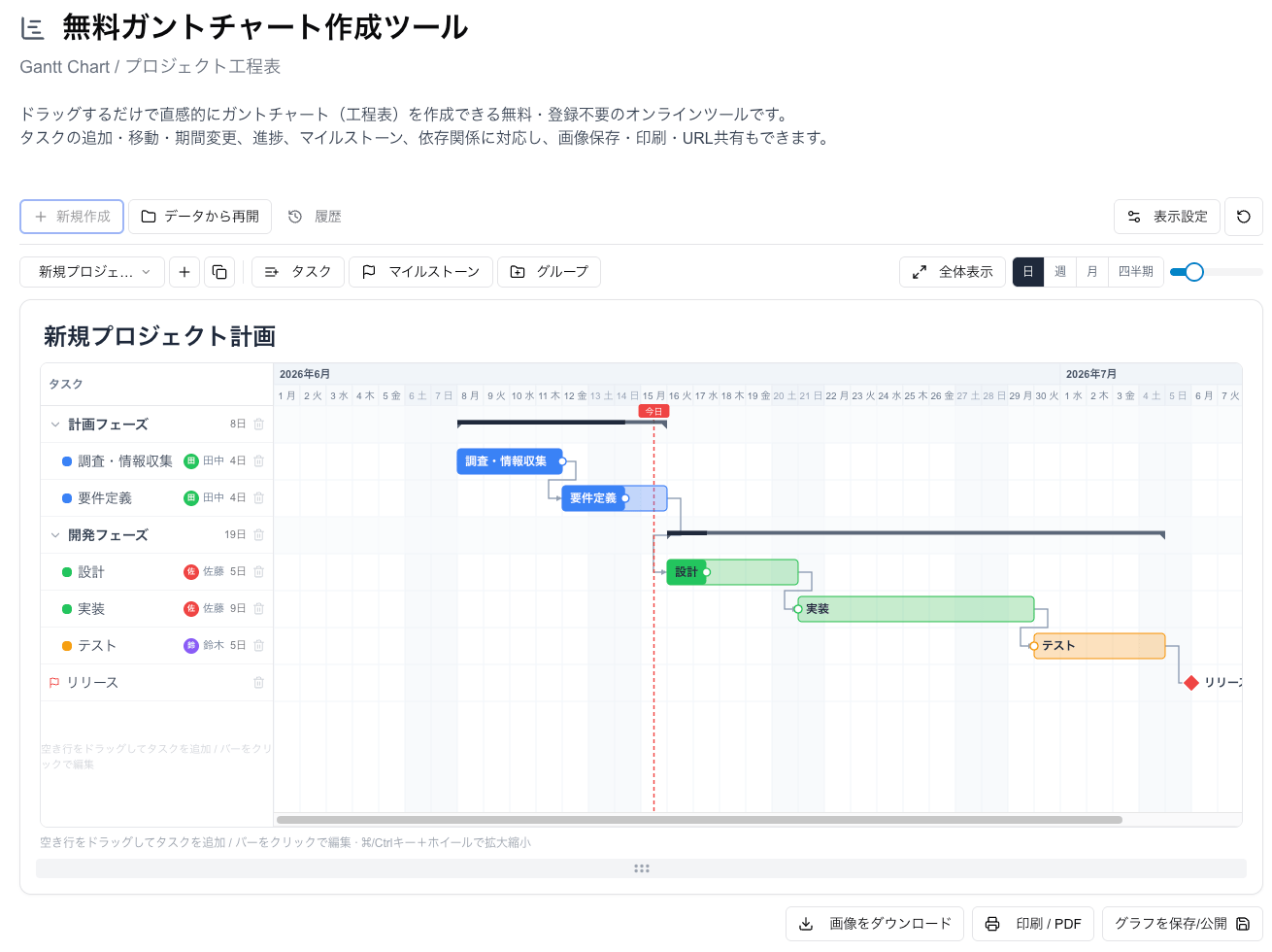 xGrapherの無料ガントチャート作成ツール xGrapherの無料ガントチャート作成ツール
